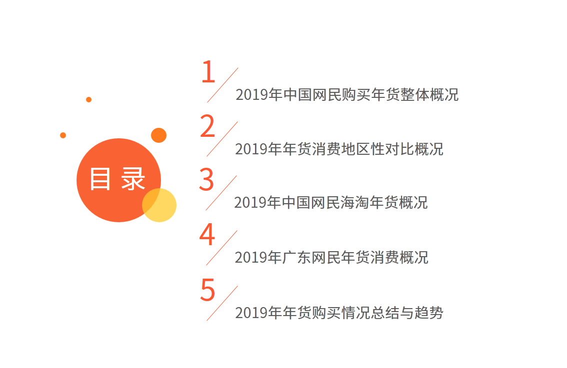 淘宝年货节2019【艾媒报告|2019年中国网民年货购买行为调查】