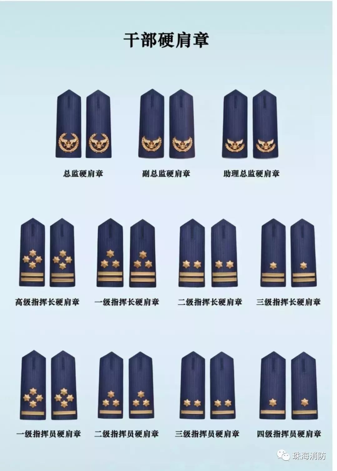 海事局制服肩章级别图片