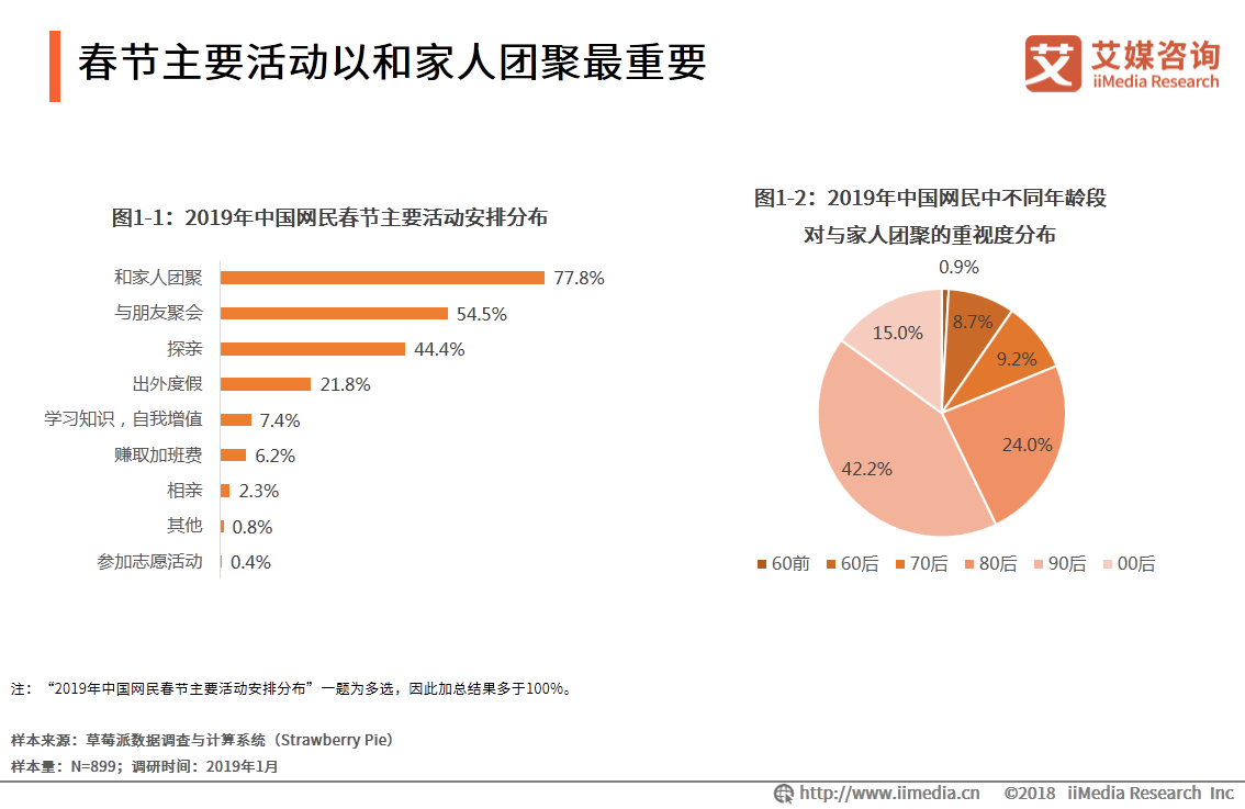 年货调查图片