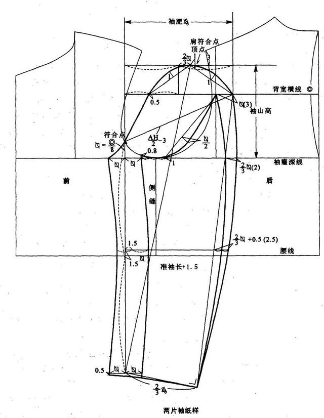 服装推板正确手法图片图片