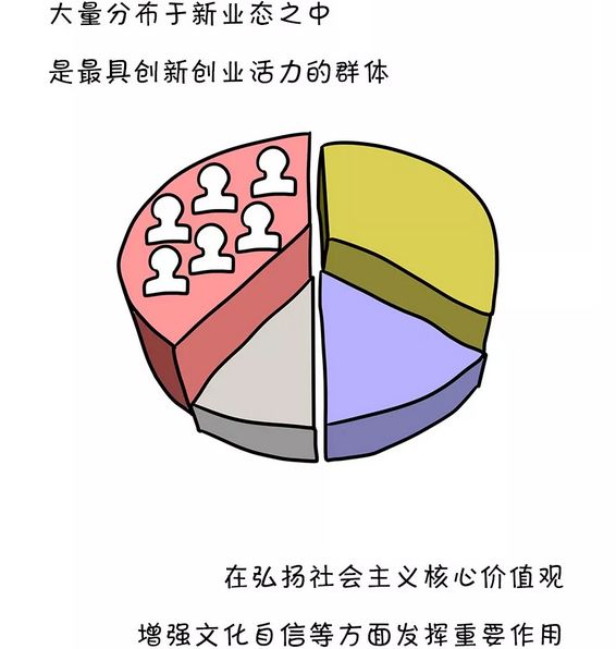 學習新的社會階層提法的由來