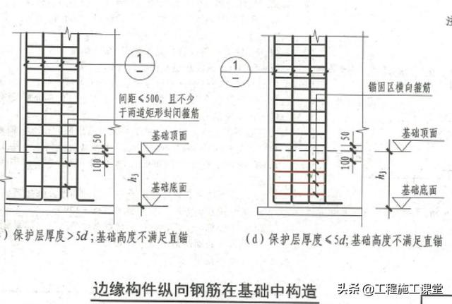 16g1013淺析丨看完此文各種基礎鋼筋施工就不會再有問題了