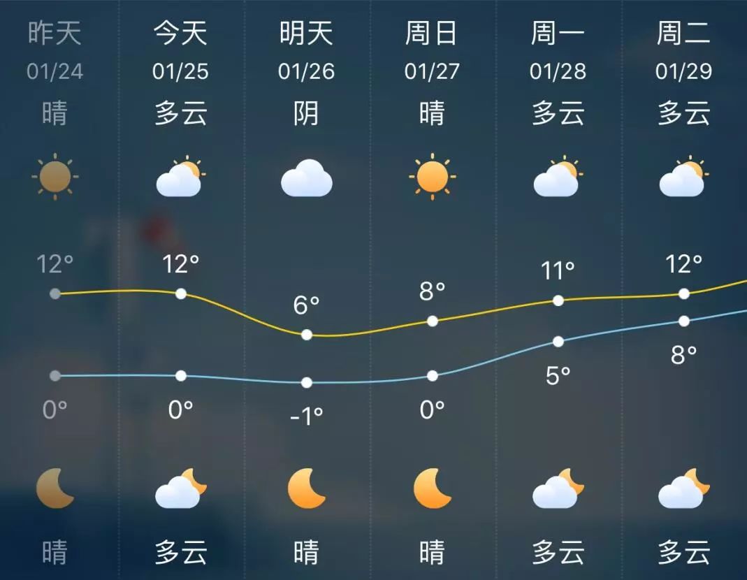 东莞2345天气_(东莞2345天气预报15天查询)