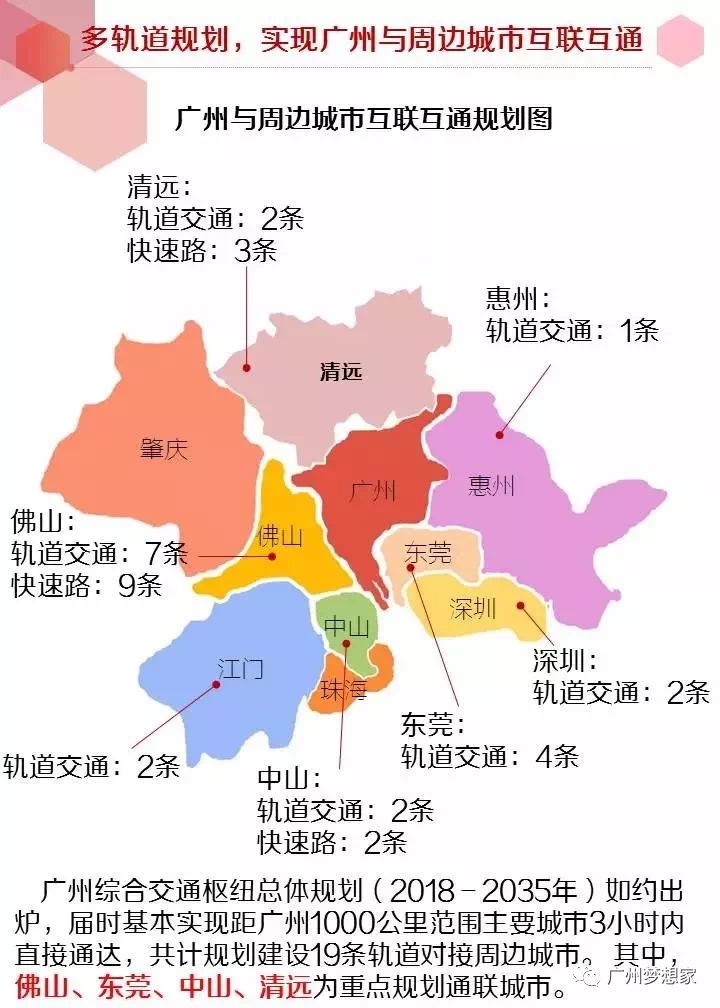 廣州宣佈多軌道規劃:17張圖告訴你廣州與佛山,清遠,東莞,中山等周邊