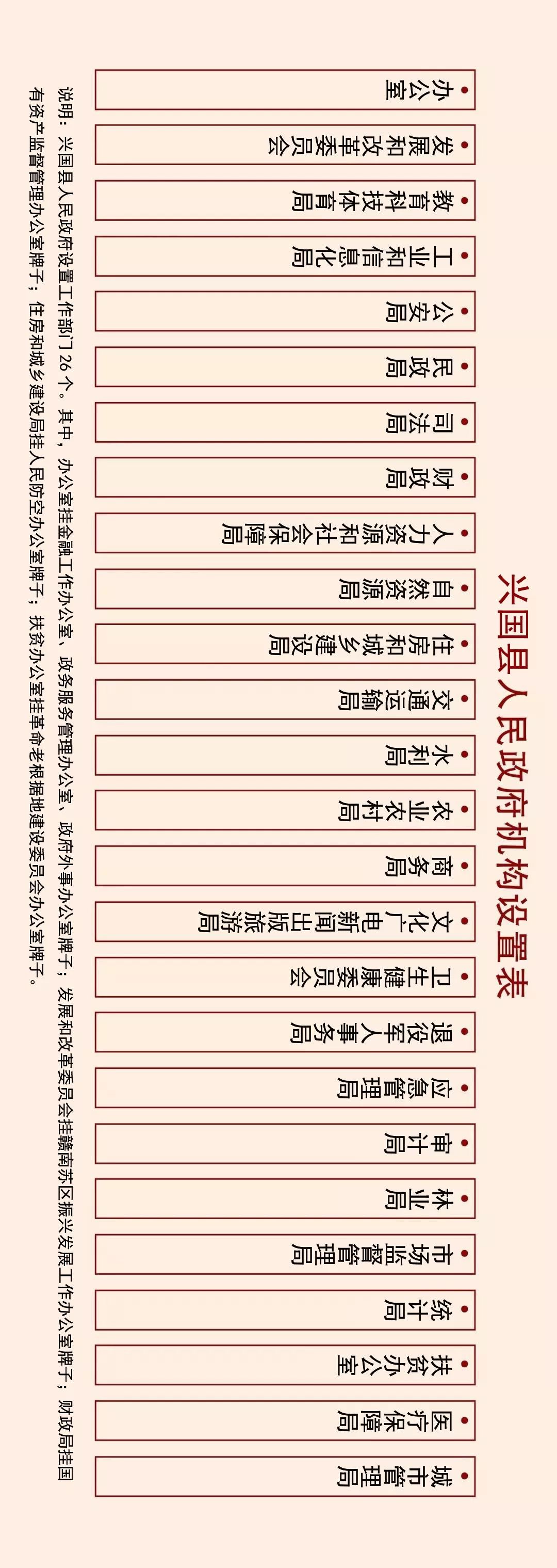 最新兴国县机构改革方案出炉附机构设置表