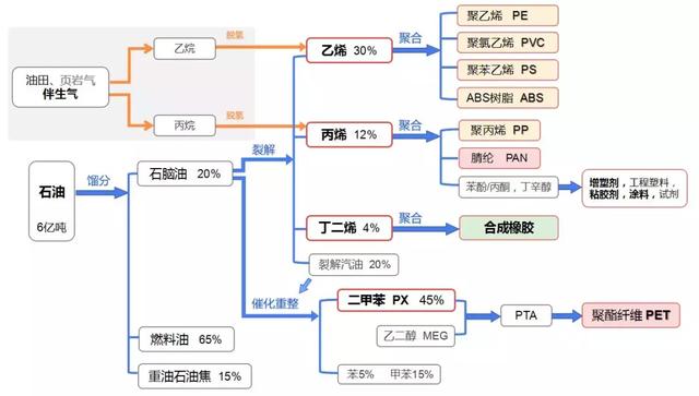 原油提炼产品顺序图图片