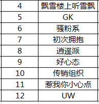 武林盟主|狼人杀第七届门派赛圆满结束，新一任武林盟主悄然登场！