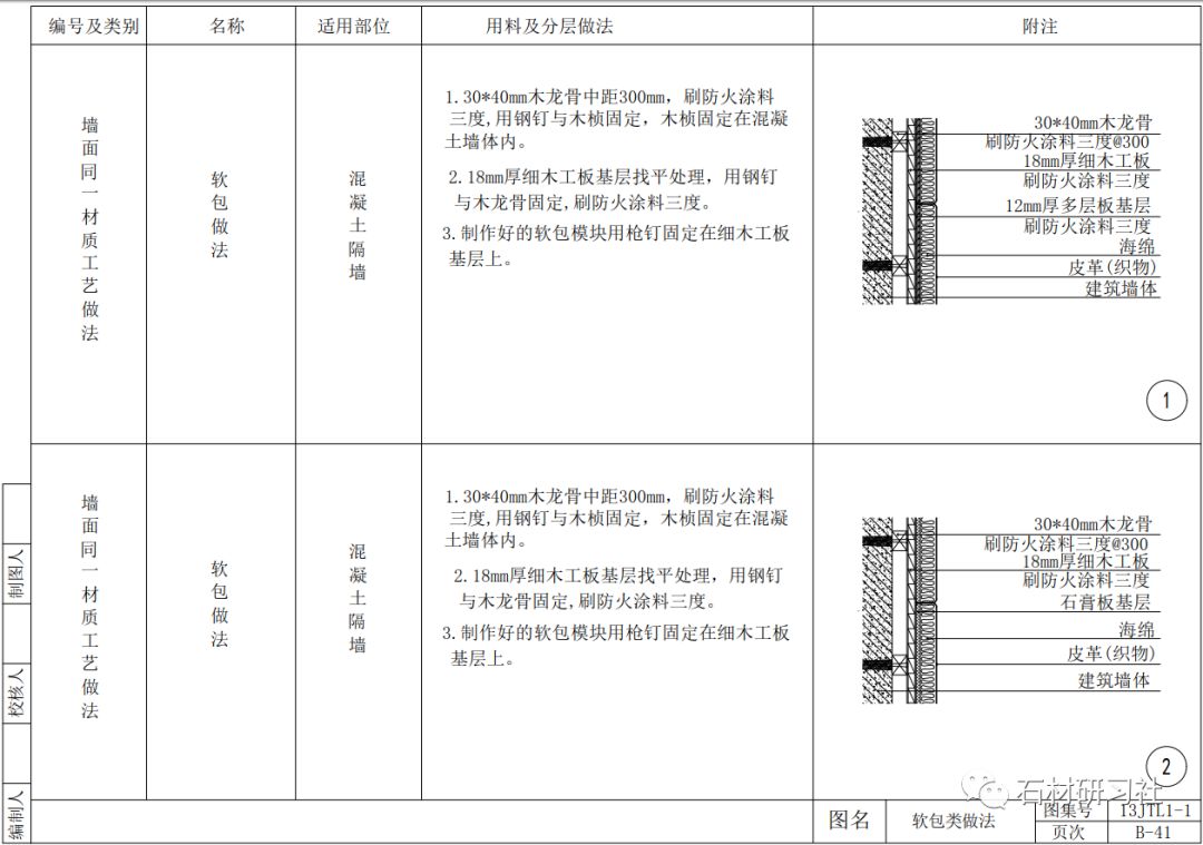 那些你不可不知的节点详解图大全赶紧收藏以备不时之需