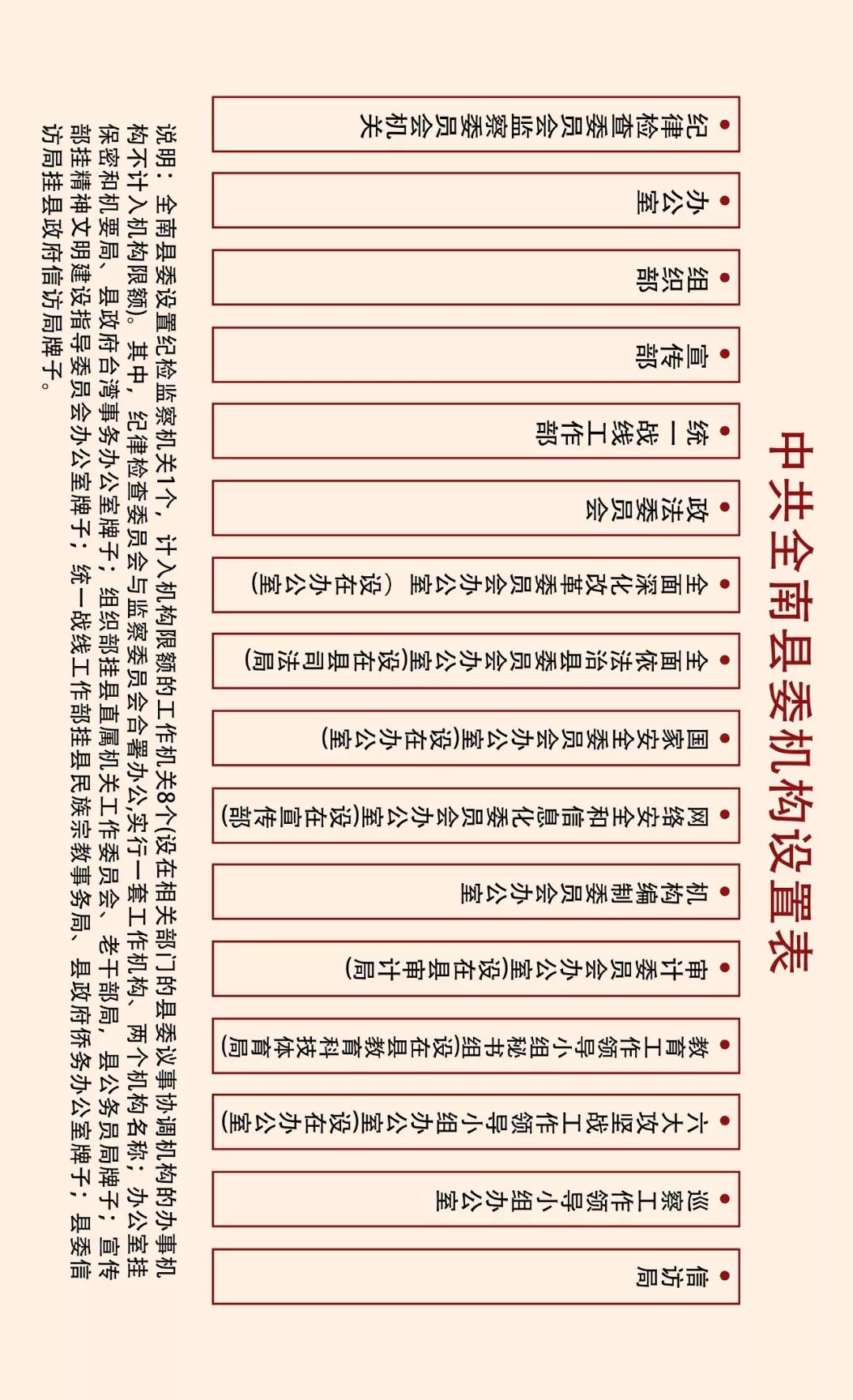 已整理好关于此次机构改革的详细内容副科级及以上党政机构和内设机构