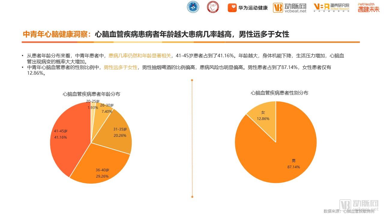 3《中国中青年心脑血管健康白皮书》发布