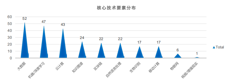 毕马威中国2018领先金融科技50强企业揭晓 陆金所连续三次上榜