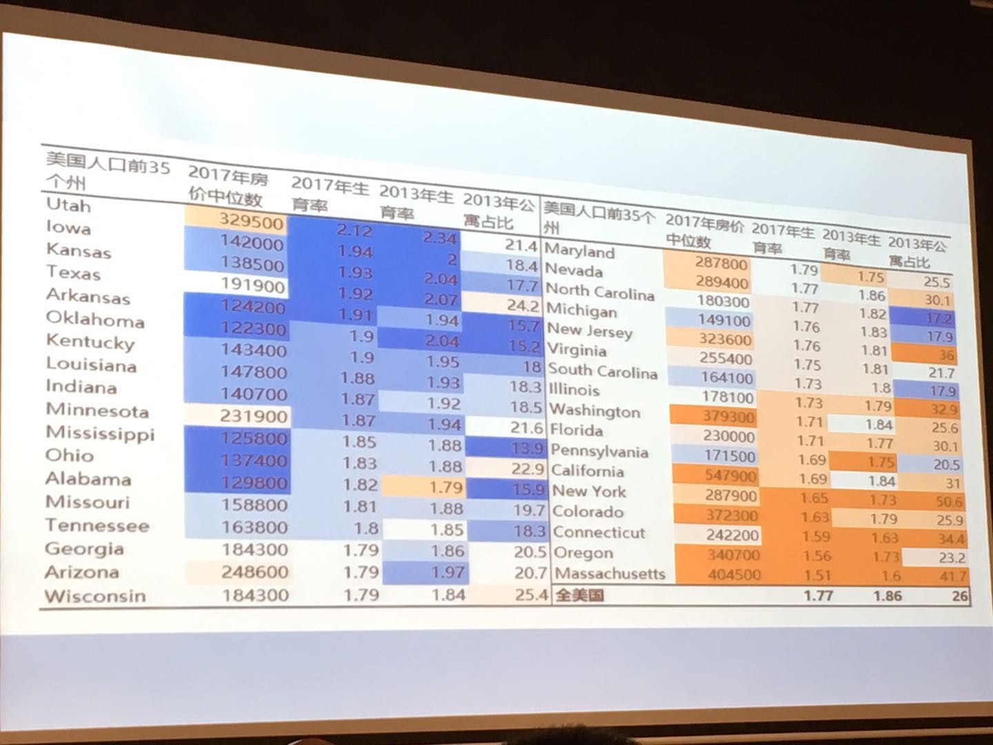 美国各州人口数量2021_美国各州人口数量排名1900 2019