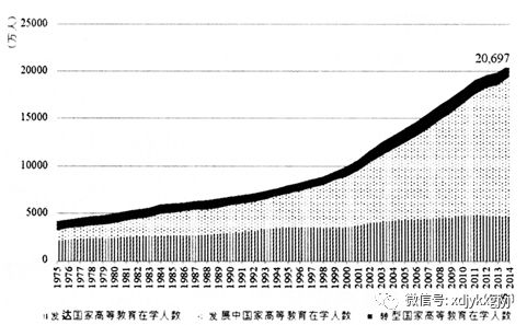 别敦荣易梦春普及化趋势与世界高等教育发展格局基于联合国教科文组织