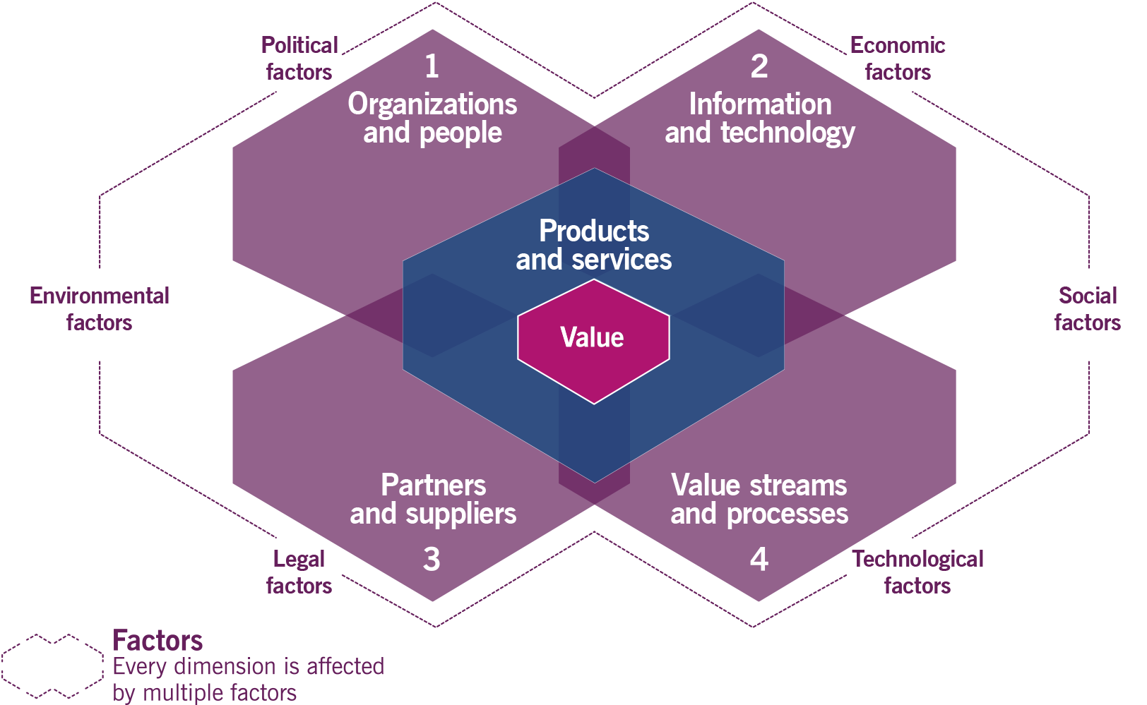 it-itil-v3-itil-4