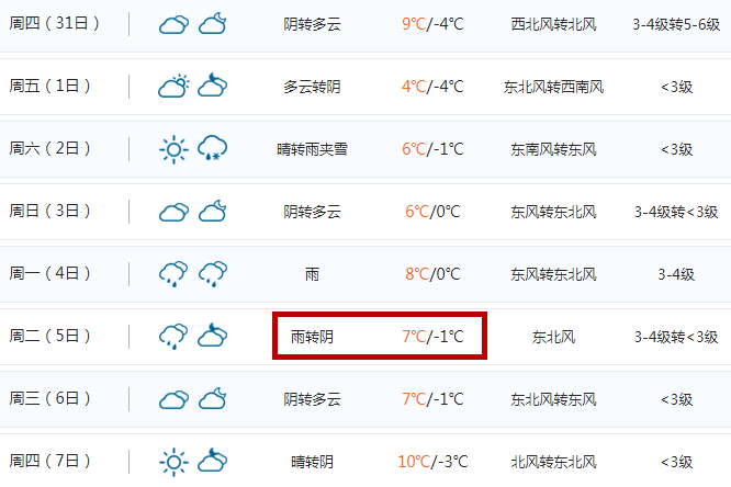 安福未來15天天氣預報_(安福未來15天天氣預報今天)