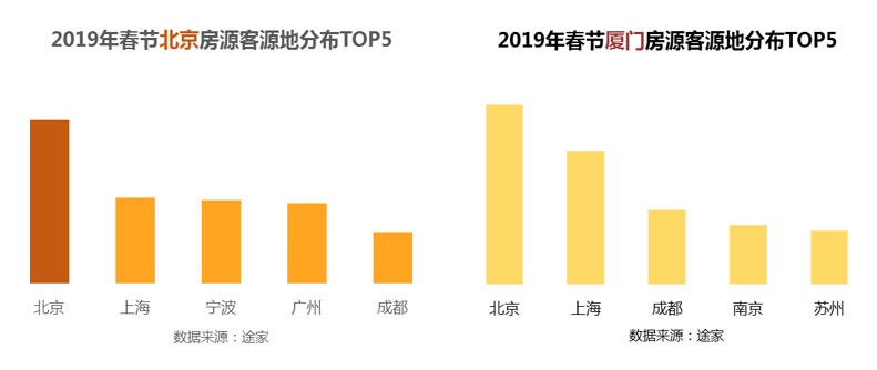 途家2019春節出行趨勢:逆向春節家庭遊成主流