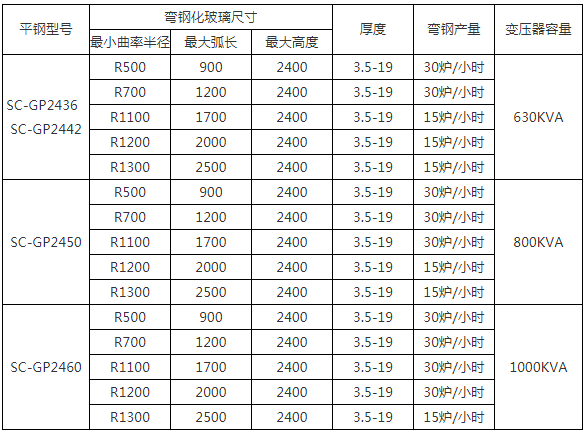 钢化炉工艺参数图解图片