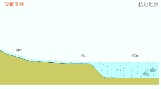 交错层理05被搬运很远的小颗粒会在湖底或者海底沉积下来