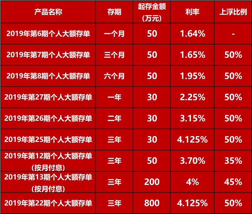 定期存款再升級,恆穩收益多農行銀利多是農行新推出的一款存款產品