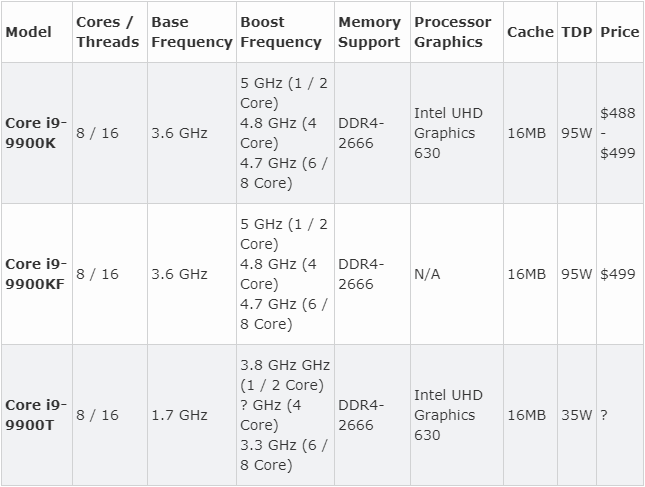 網友叫賣es版酷睿i99900ttdp35w還能腳踢i78700k