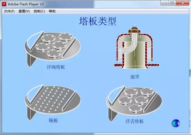 动图 视频=全面的精馏塔与塔板的结构,原理及操作