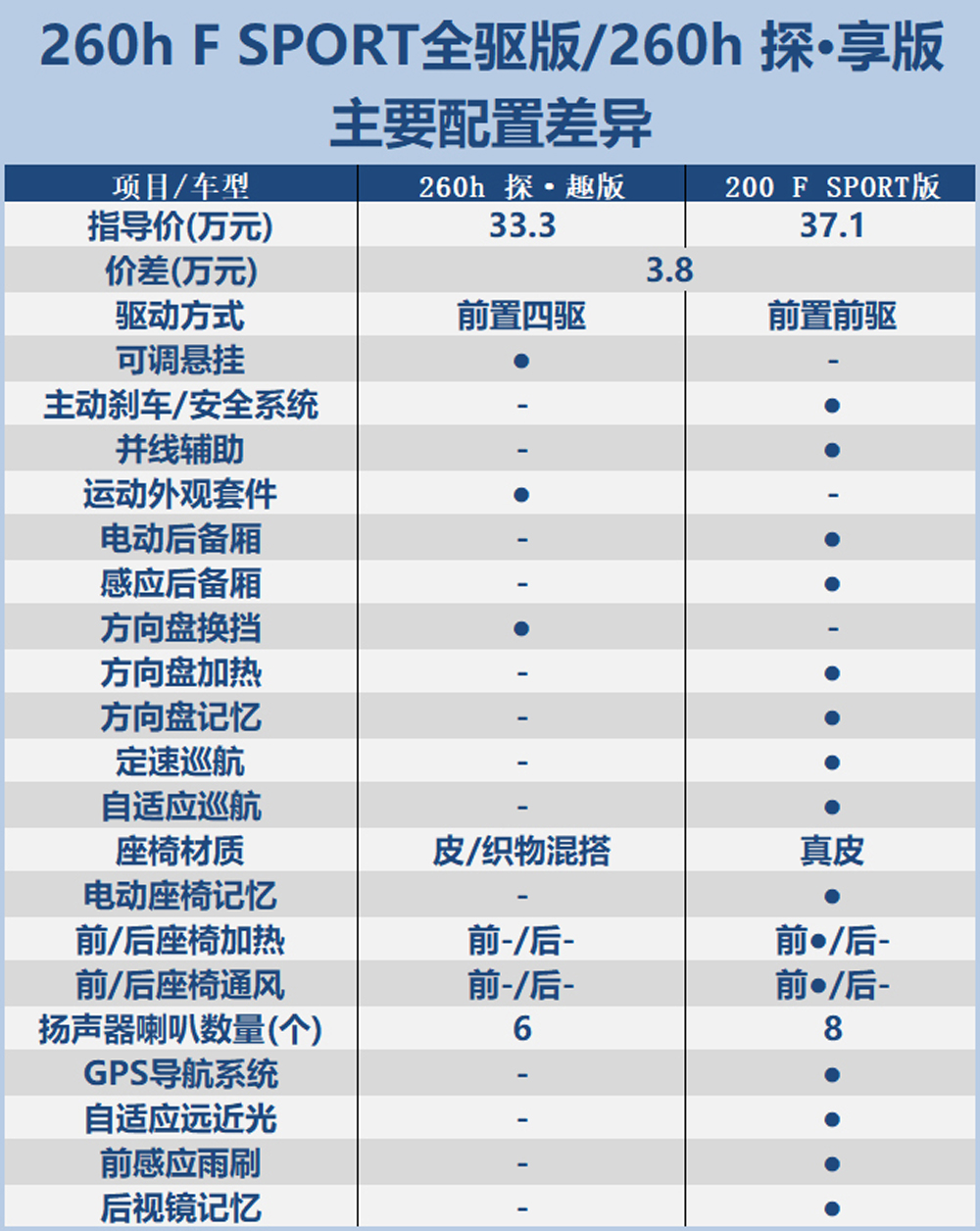 雷克萨斯ux260h保值率图片