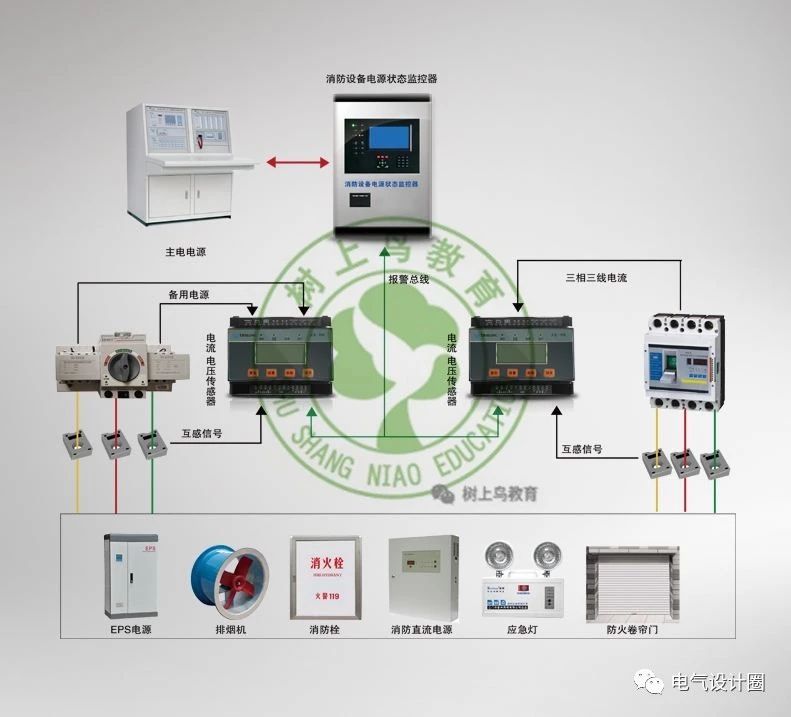 2消防控制室內設置的消防設備應包括火災報警控制器,消防聯動控制器