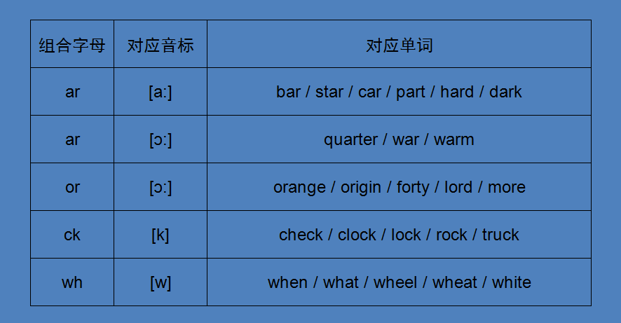 phonics自然拼读之组合字母的拼读三