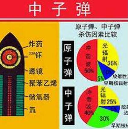 中子弹这种核武器到底有多可怕?看完不寒而栗