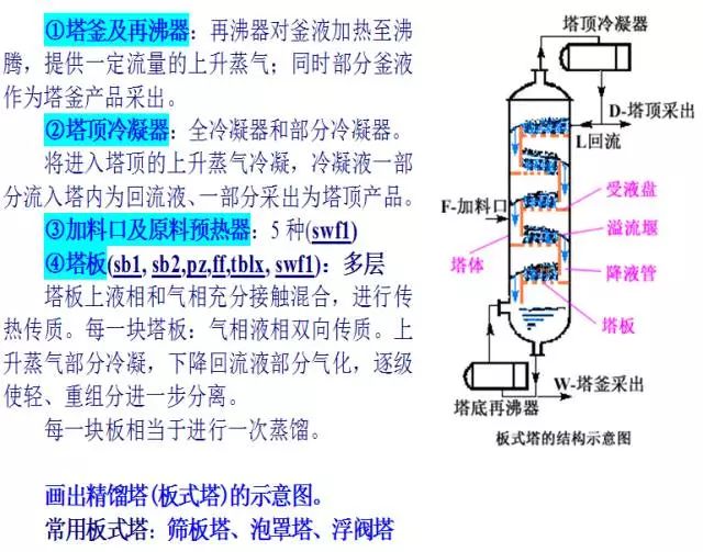 氧气分馏塔内部结构图图片