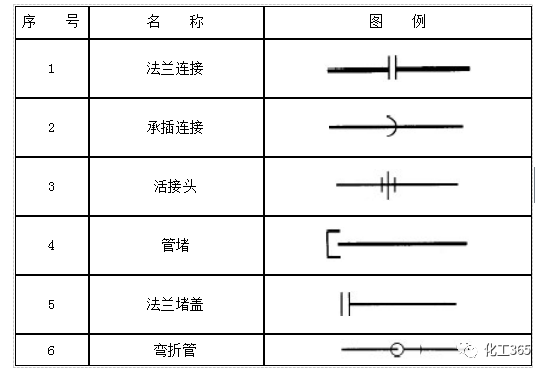 cad管道线画法图片