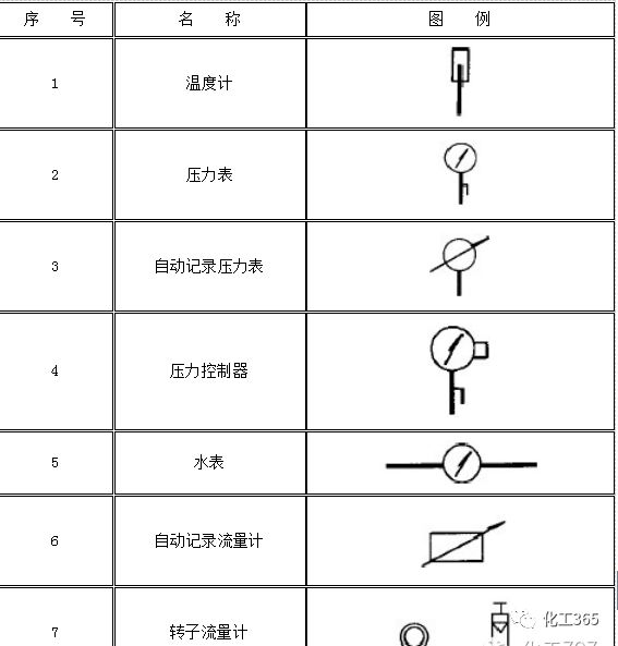 卫生器具cad图例图片