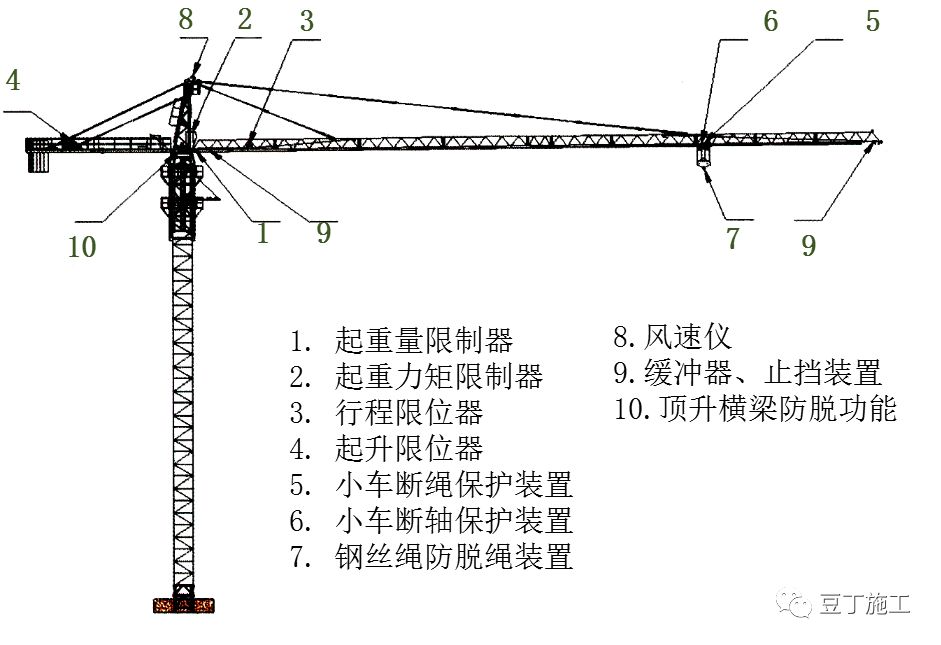 塔吊五大限位图片