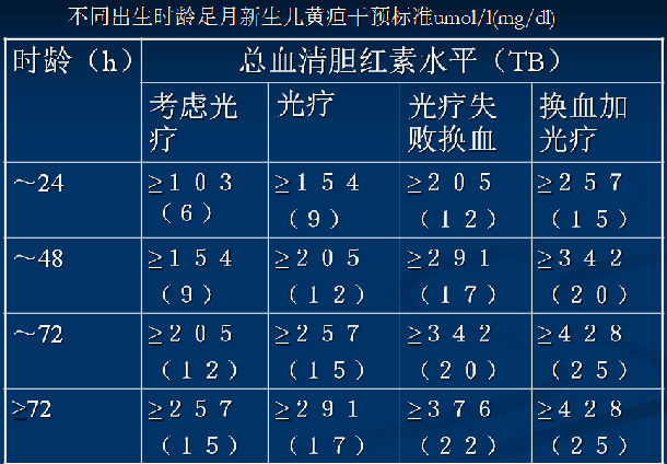 我们如何初步来判断新生儿黄疸的轻重呢 责任编辑