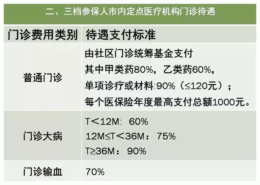 退休前的月平均缴费工资为8348元(由于退休员工平均月缴费工资指数时