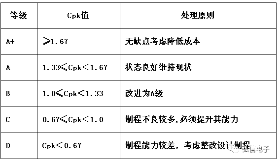 分享过程能力分析cpcpk