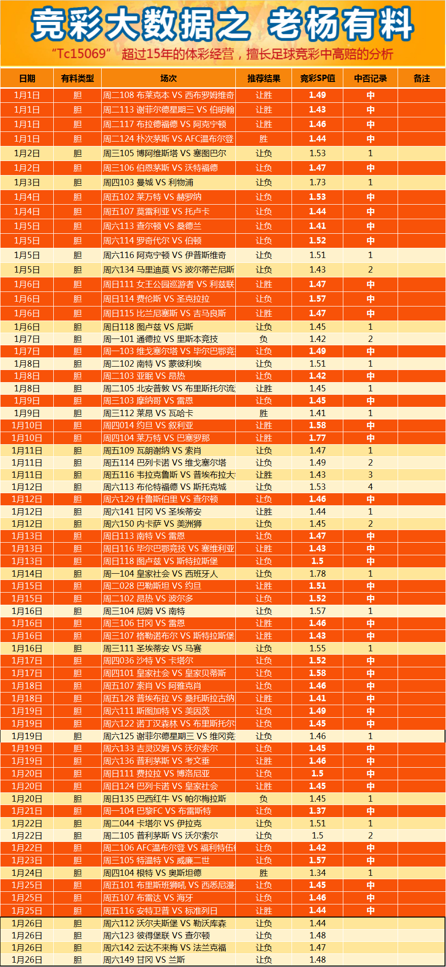 老杨1月26日周六的体彩足球竞彩推荐,西甲 马竞vs赫塔费