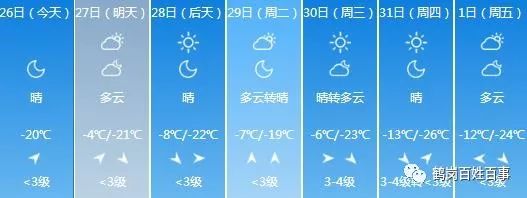 鶴崗天氣早知道