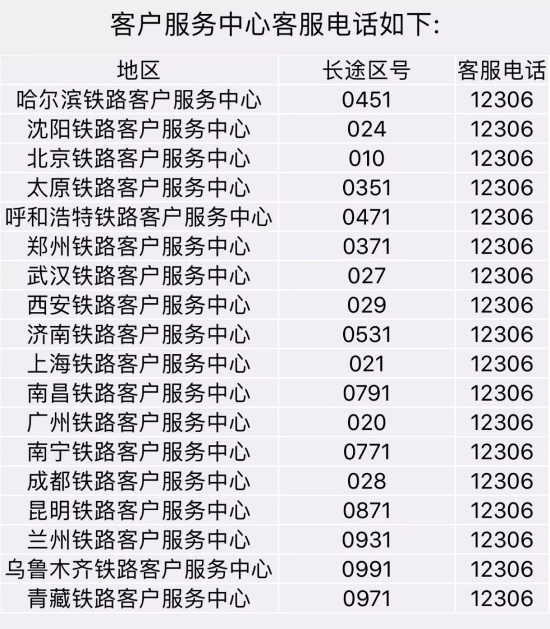 中国铁路客服电话图片