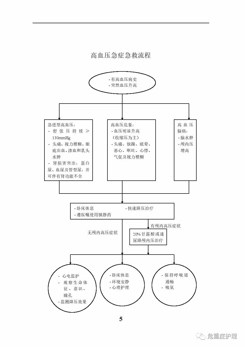 高血压的急救方法图片