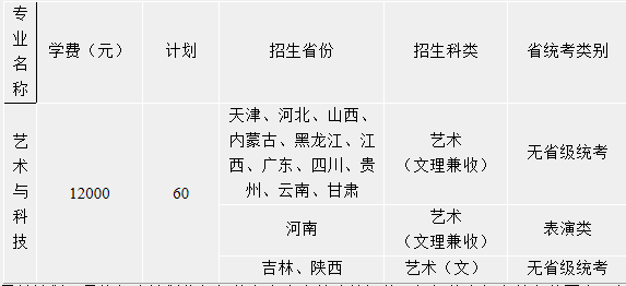 天津職業技術師範大學2019年藝術類本科專業招生簡章