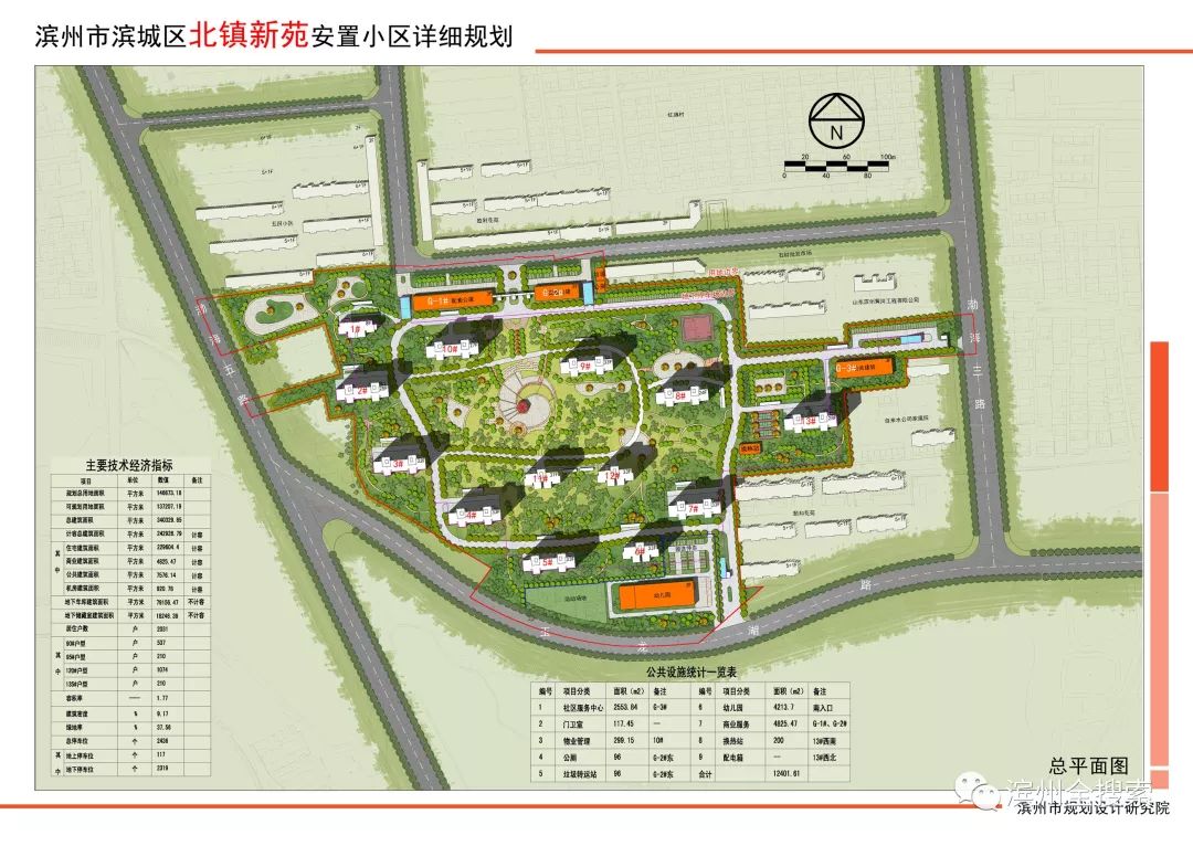 重磅滨州多个安置小区详细规划出炉有北镇新苑滨河新苑