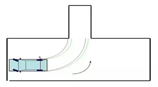 驾考倒车入库的精确图解建议收藏