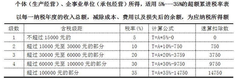 03哪種計算方式更划算對於兩種核算繳稅方法,可以從合夥人的收入所得