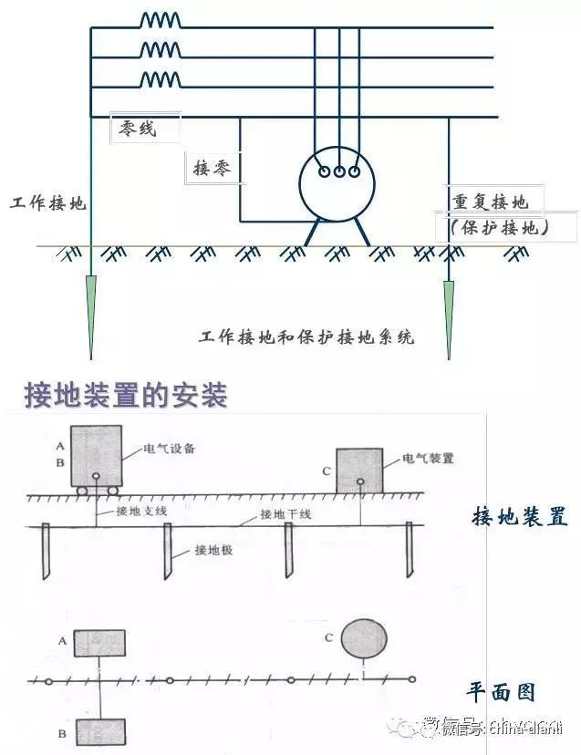 防雷接地施工的工艺是怎样的