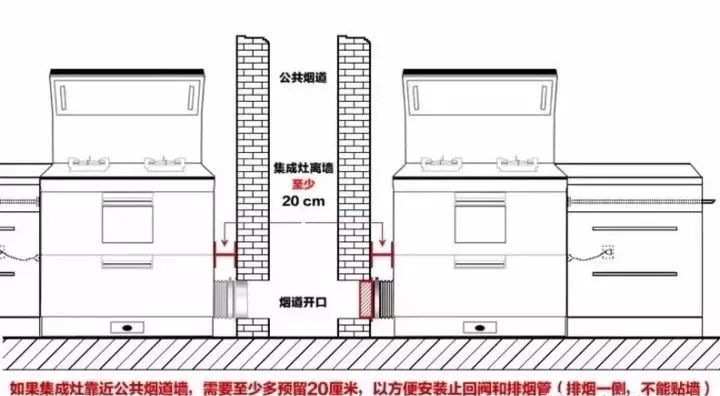 吸油烟产品那么多,为什么大家都选集成灶?