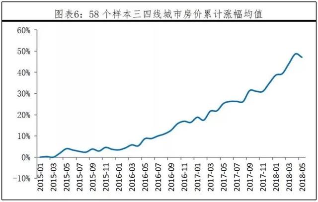 房价长期看人口_从人口流向看房价走势 19年人口迁徙大盘点(3)