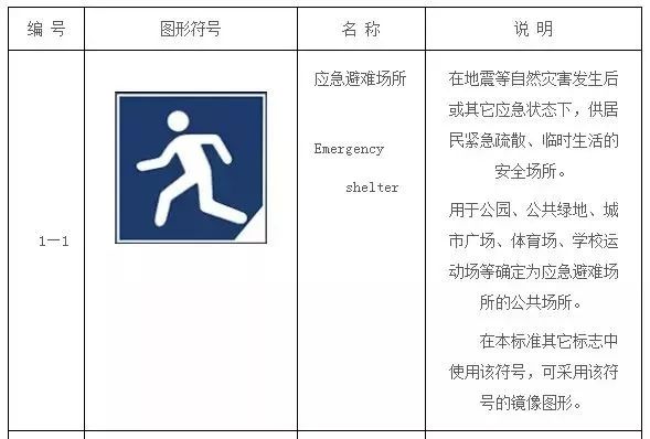 【大廠便民】大廠葛塘各新增1處應急避難場所!你知道在哪嗎?