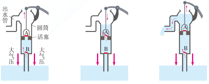 简易抽水机机构简图图片