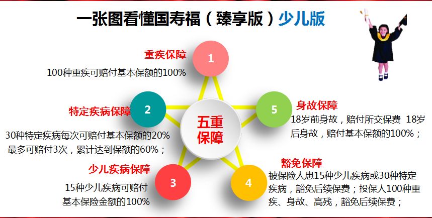 国寿福太阳图讲解图片